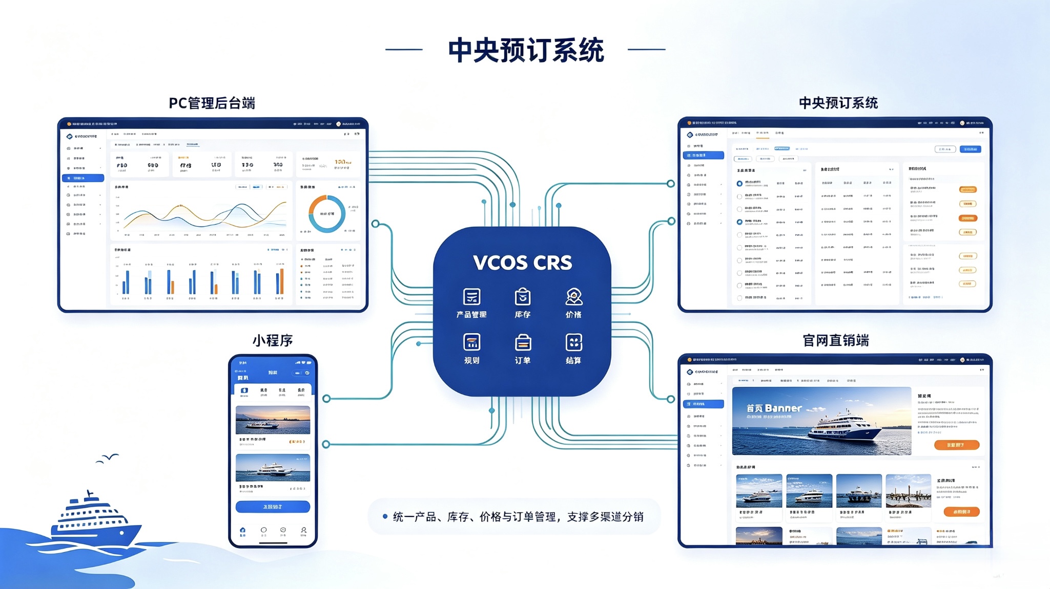 中央预订系统界面截图